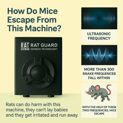 Ratguard SMALL - Ultrasonic Rat Repellent for Small Commercial Spaces